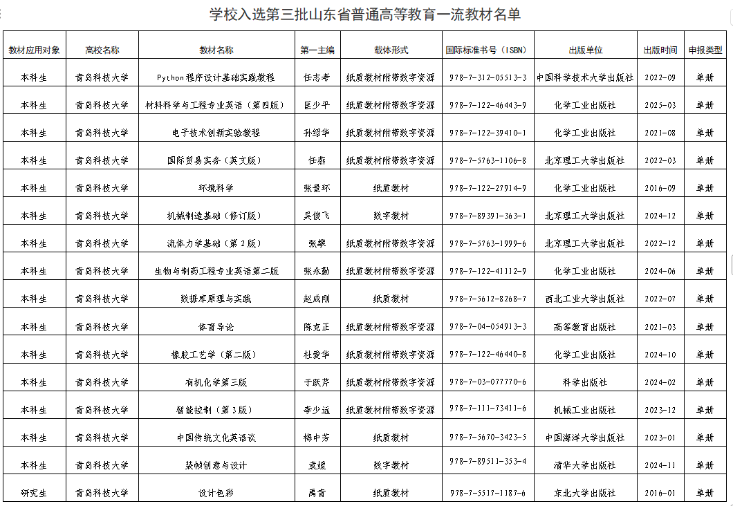 学校16种教材入选第三批山东省普通高等教育一流教材
