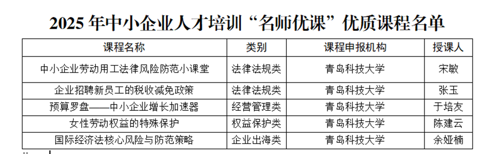 学校5门课程入选工信部2025年中小企业人才培训“名师优课”优质课程